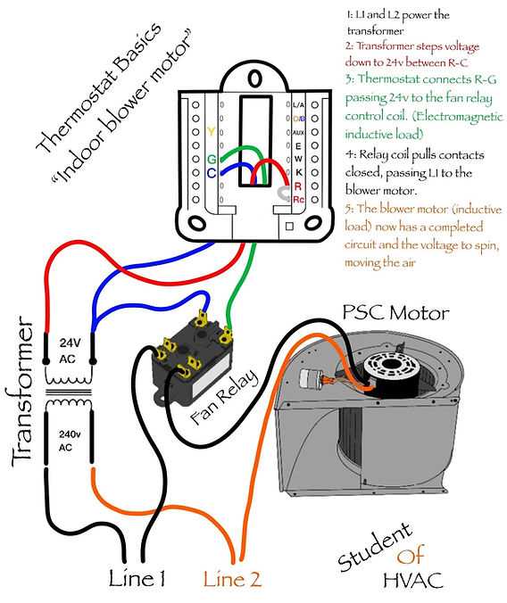 4 wire blower motor wiring diagram