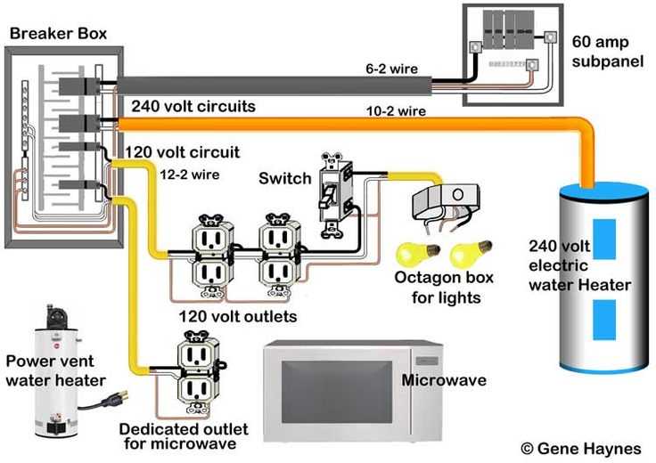 domestic wiring circuit diagram domestic wiring circuit diagram