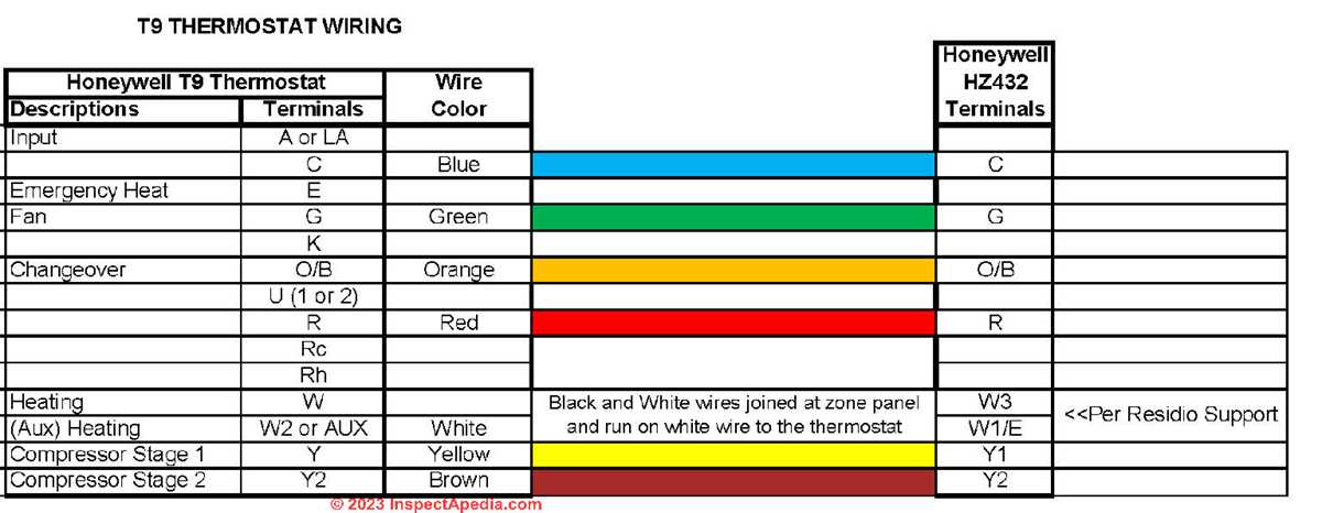 old honeywell thermostat wiring diagram