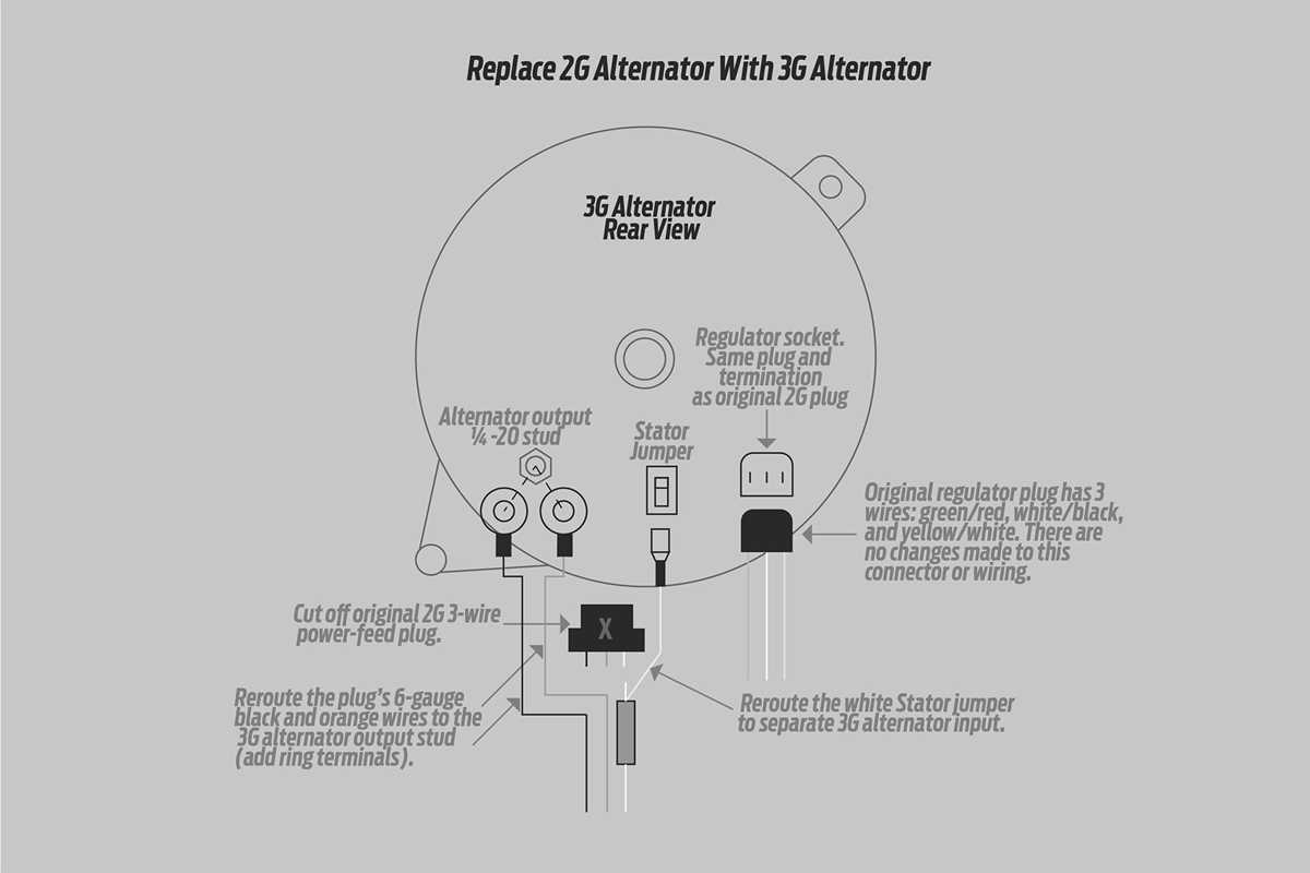 ford 3g alternator wiring diagram ford 3g alternator wiring diagram