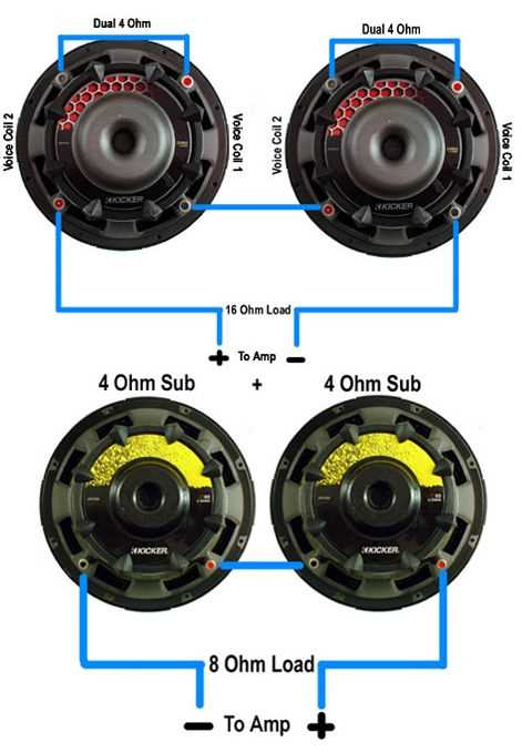 dual 1 ohm subwoofer wiring diagram