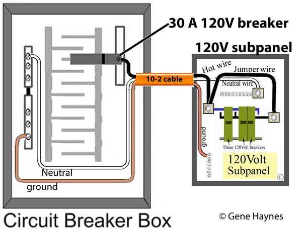 sub panel wiring diagram