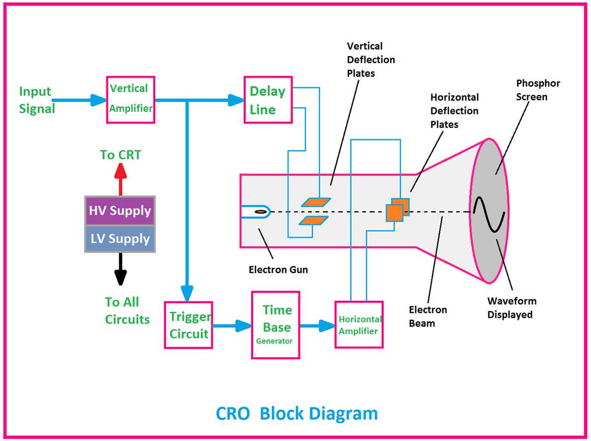 oscilloscope circuit diagram