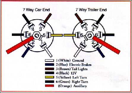 6 plug trailer wiring diagram