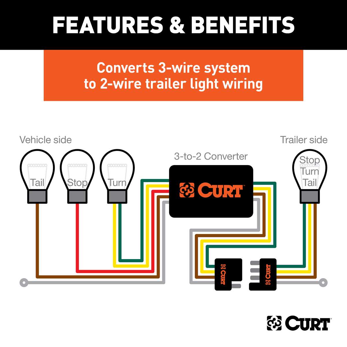 3 wire stove plug wiring diagram