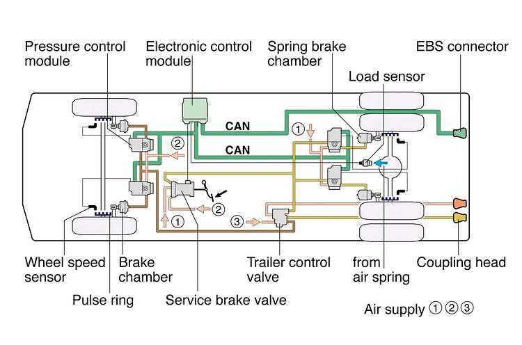 wabco trailer abs wiring diagram wabco trailer abs wiring diagram