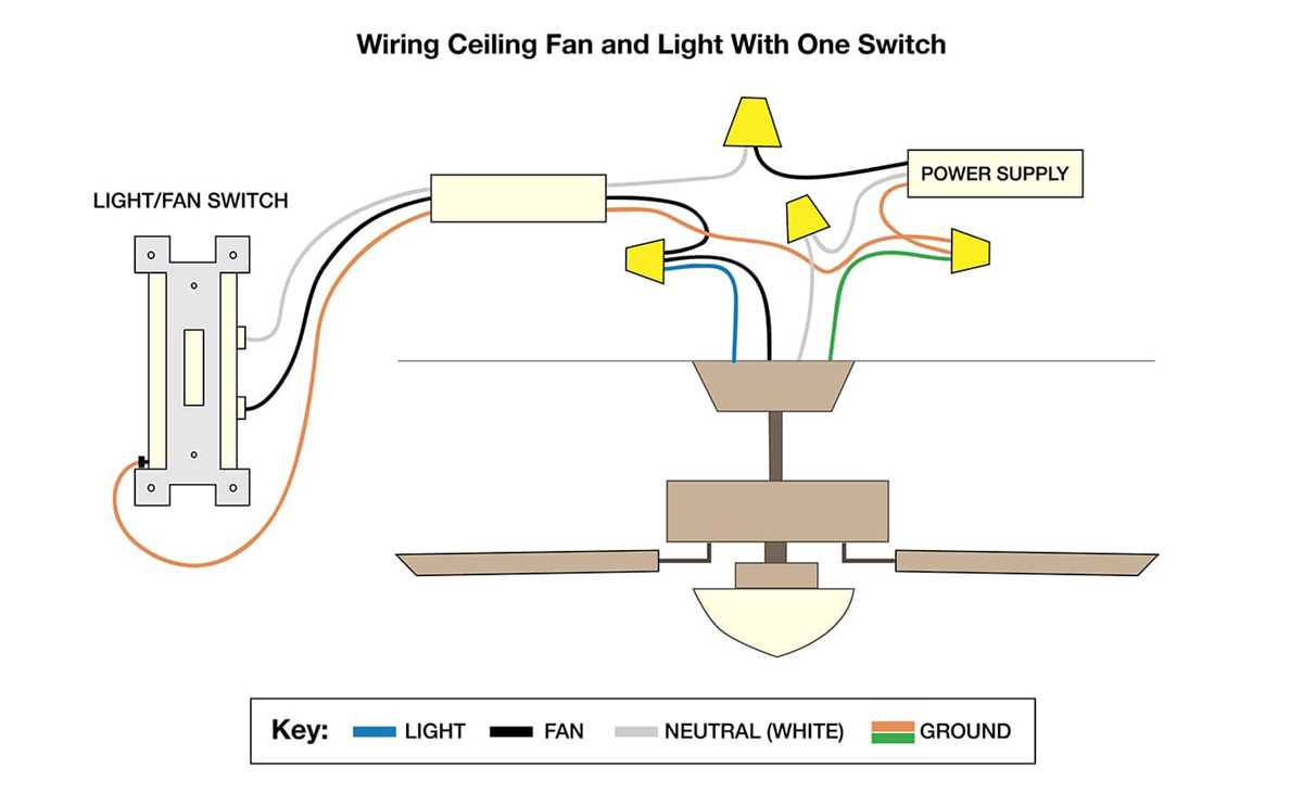 ceiling fan diagram wiring ceiling fan diagram wiring