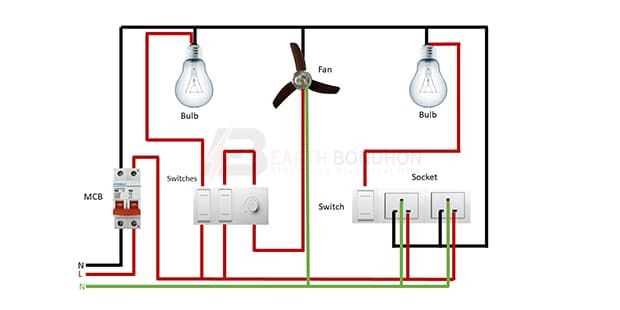 what is a wiring diagram
