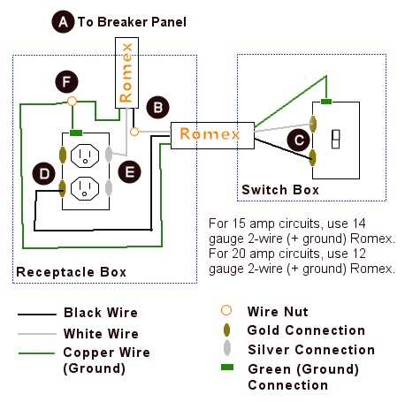 wiring outlet wiring diagram