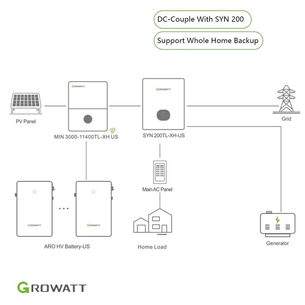 whole house generator wiring diagram whole house generator wiring diagram