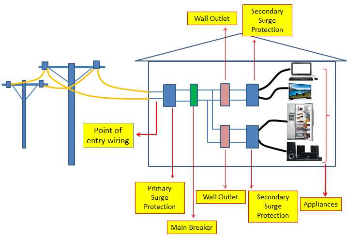 whole house surge protector wiring diagram whole house surge protector wiring diagram