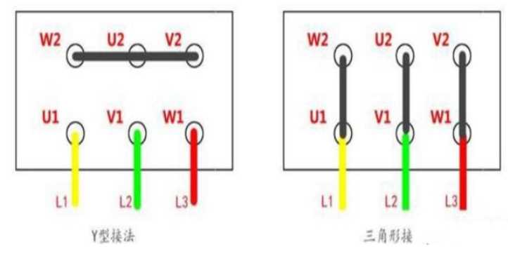 wiring 3 phase motor diagram