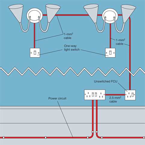 wiring a light socket diagram