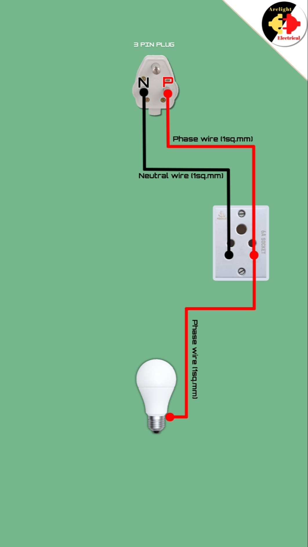 wiring a light socket diagram