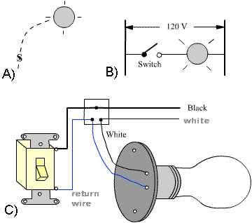 wiring a single pole switch diagram