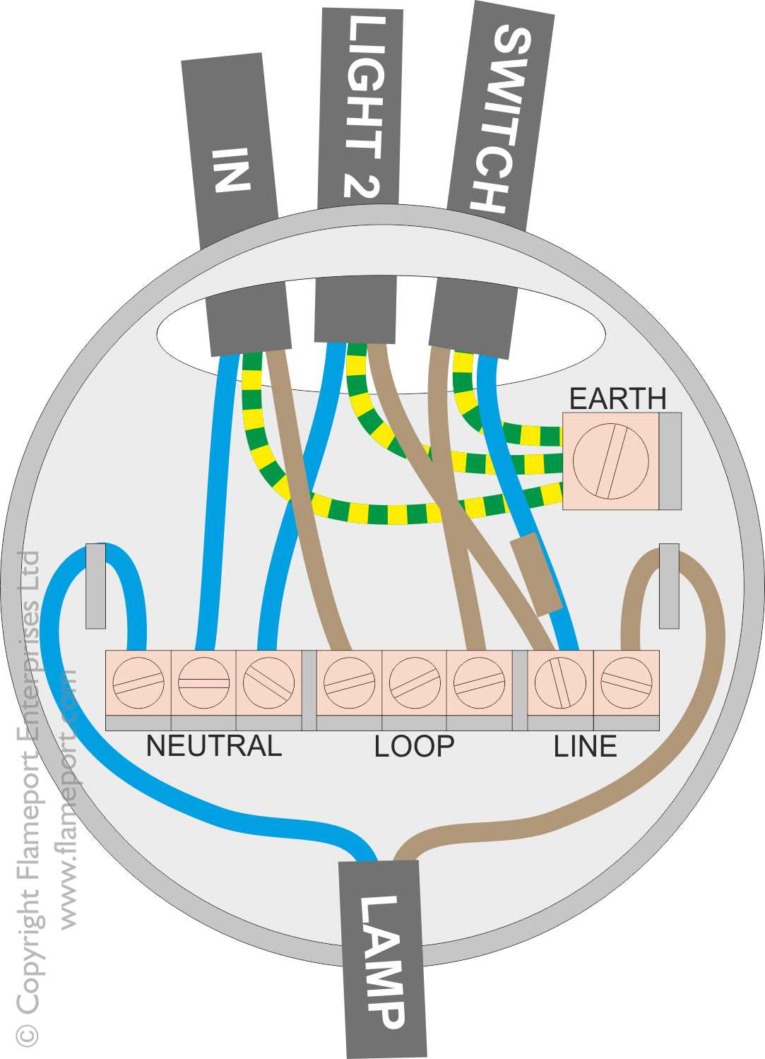 wiring a switch loop diagram