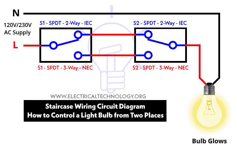 wiring a switch loop diagram