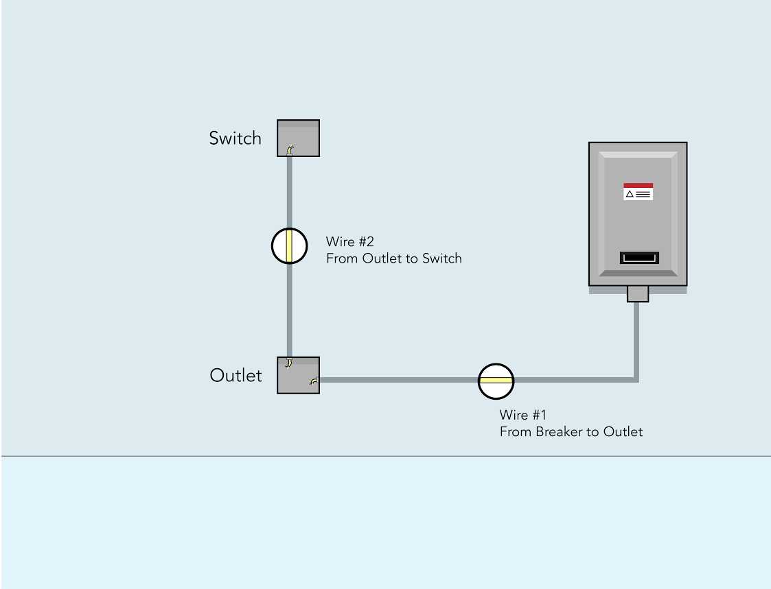 wiring a switched outlet wiring diagram wiring a switched outlet wiring diagram