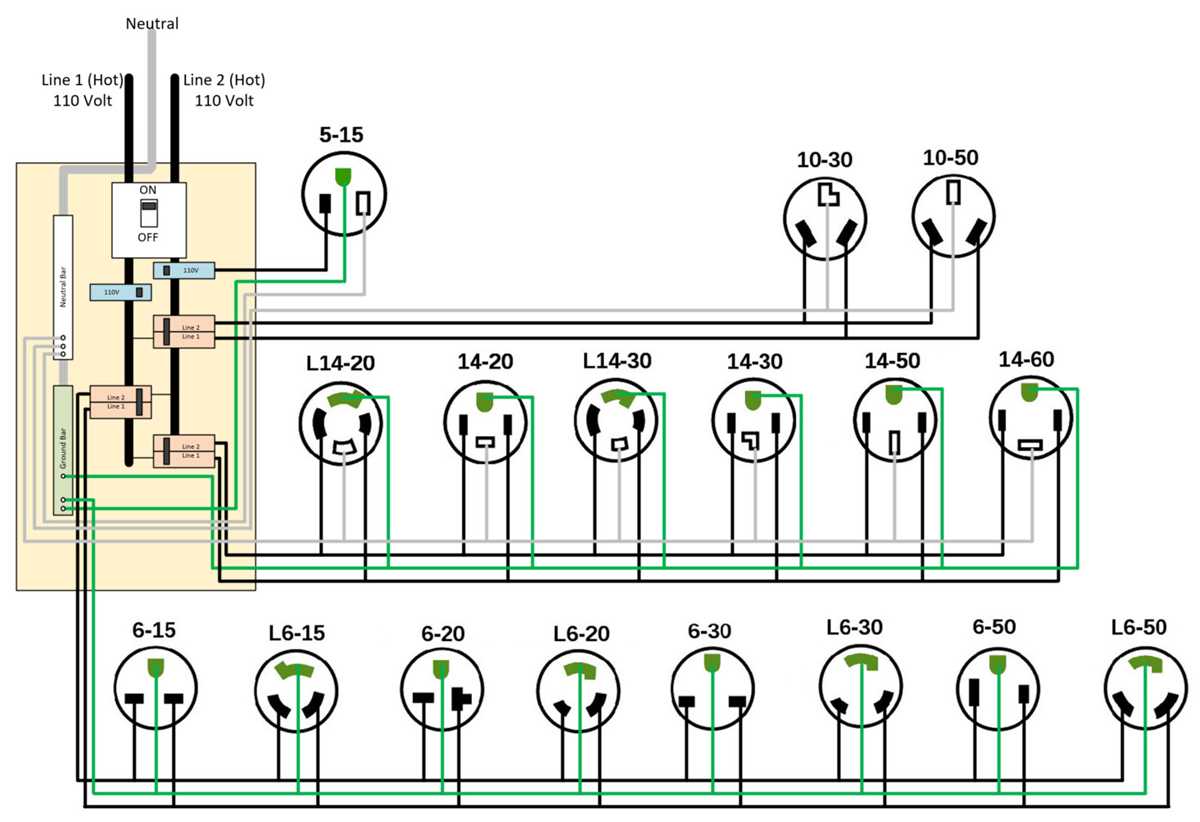 wiring diagram 220 volt outlet