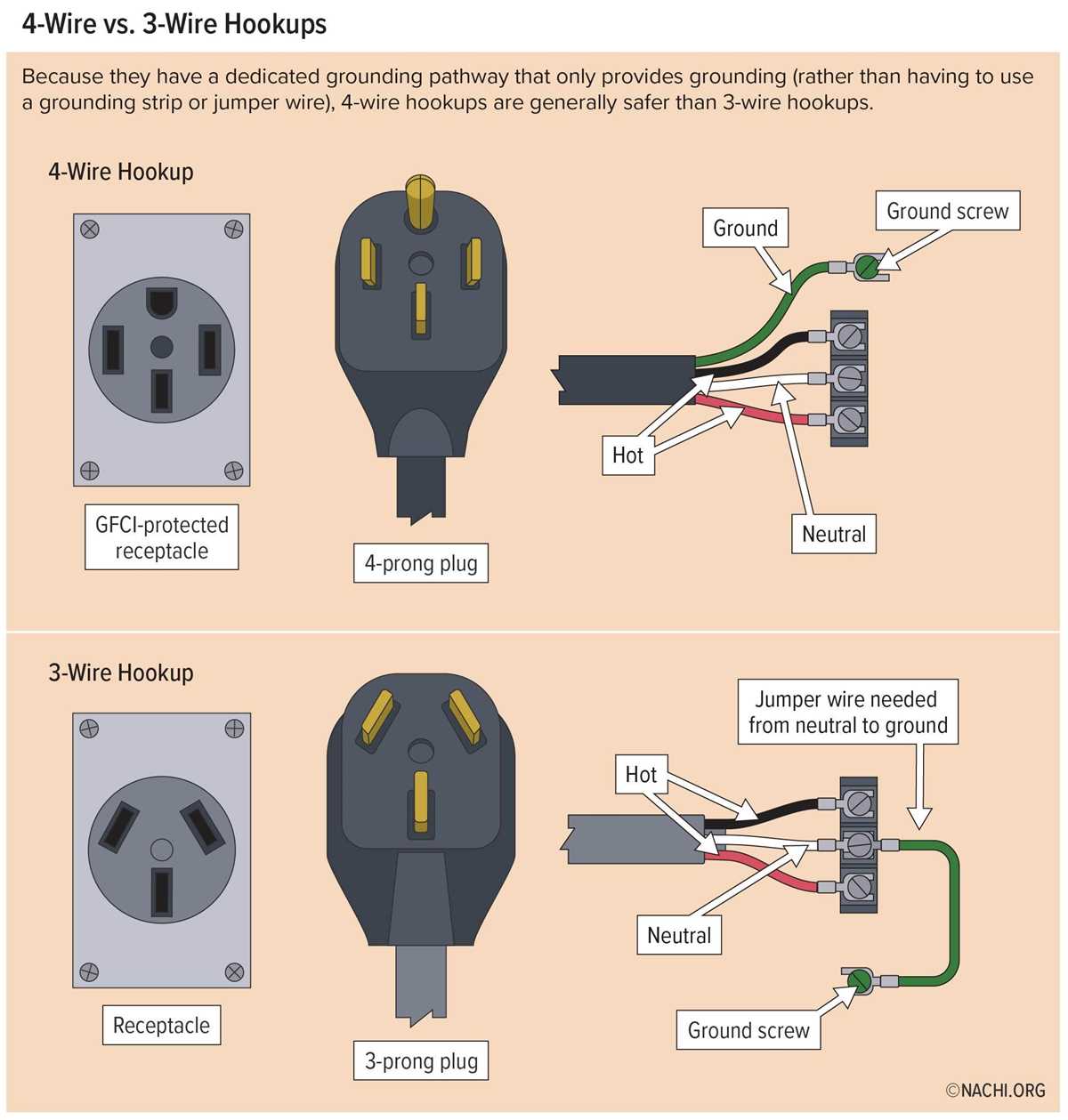 wiring diagram 3 prong plug