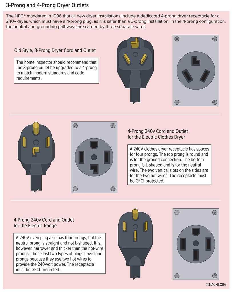 wiring diagram 3 prong plug