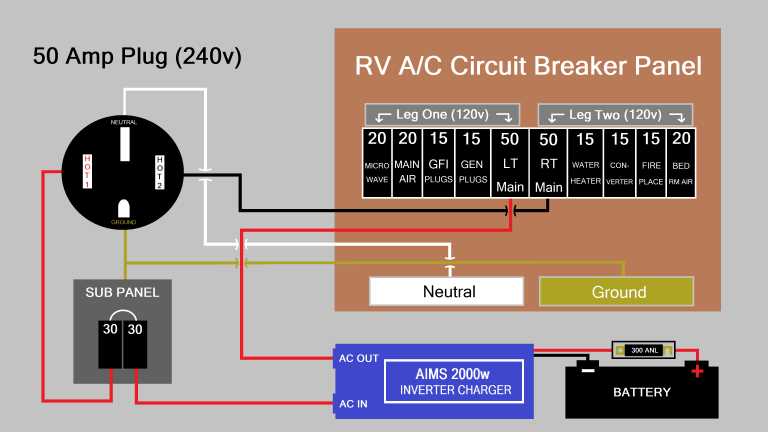 wiring diagram 30 amp rv plug