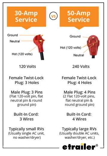 wiring diagram 30 amp rv plug