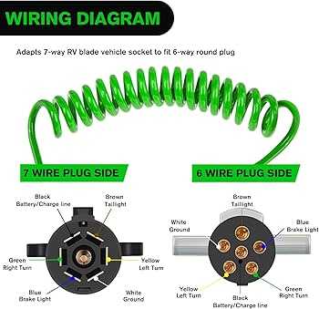 wiring diagram 6 pin trailer plug wiring diagram 6 pin trailer plug