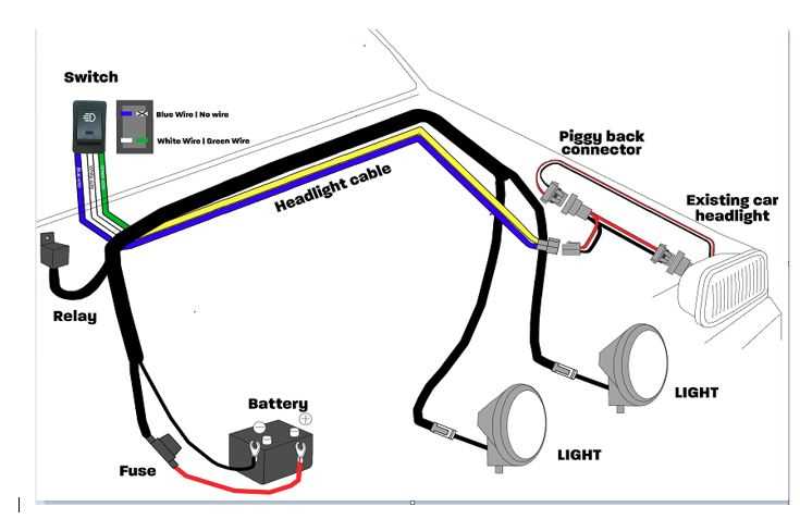 wiring diagram car