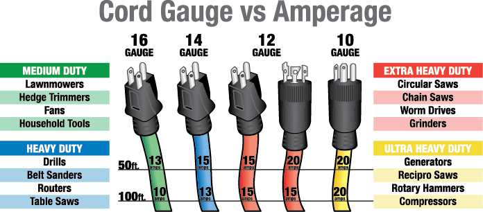 wiring diagram extension cord wiring diagram extension cord
