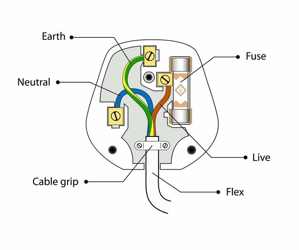 wiring diagram for 3 pin plug wiring diagram for 3 pin plug