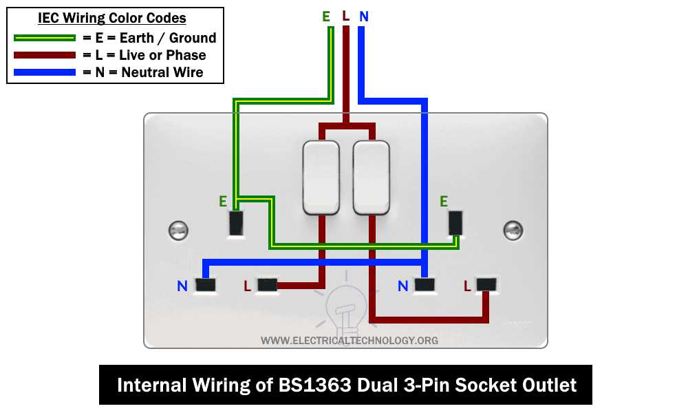 wiring diagram for 3 pin plug wiring diagram for 3 pin plug
