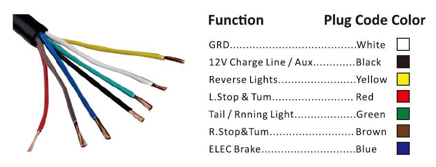 wiring diagram for a 7 pin plug wiring diagram for a 7 pin plug