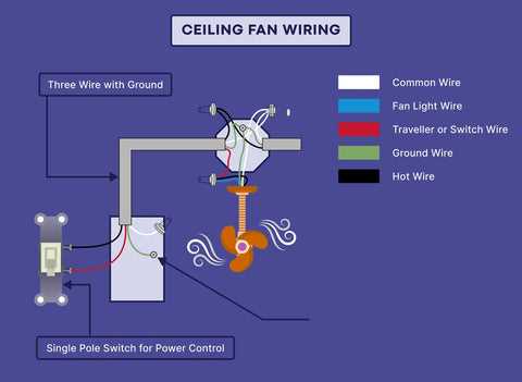 wiring diagram for fan and light wiring diagram for fan and light