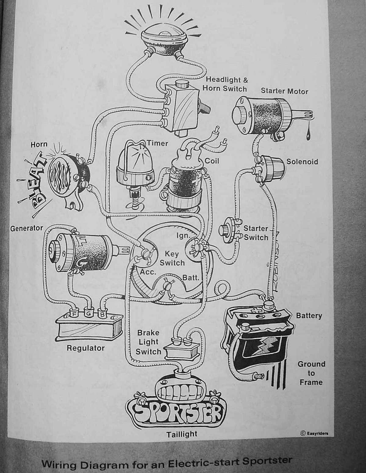 wiring diagram for harley davidson