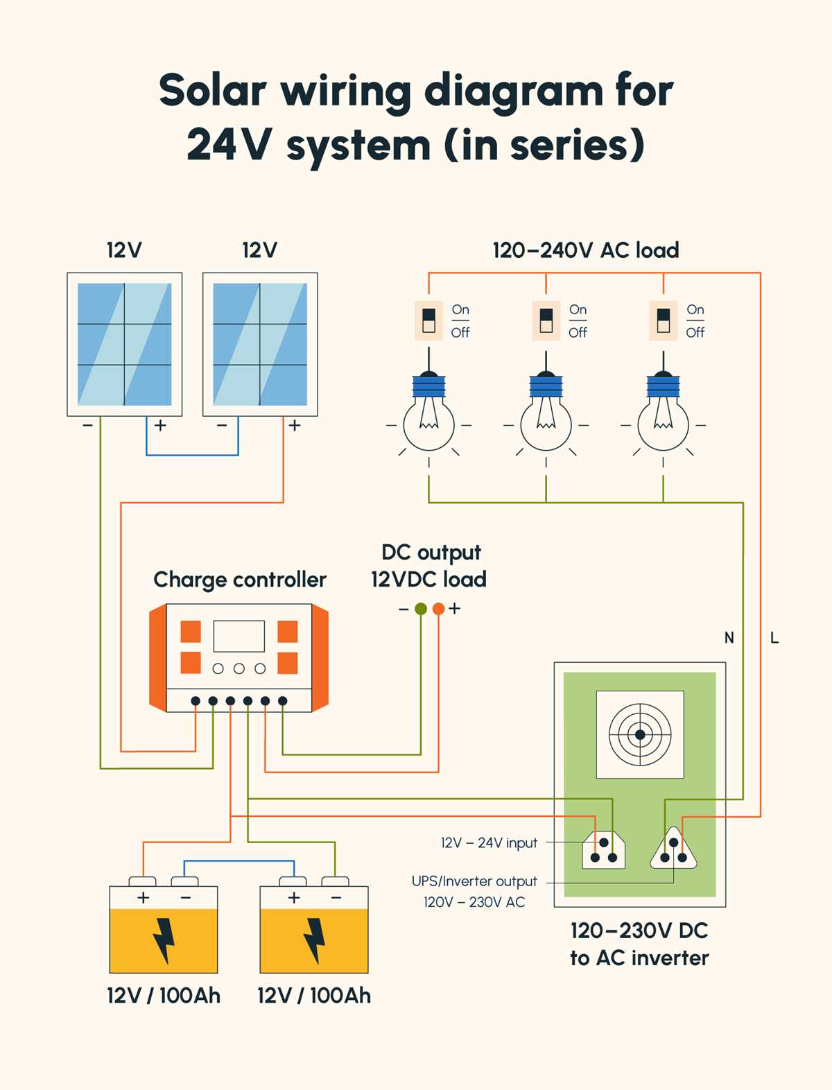 wiring diagram for