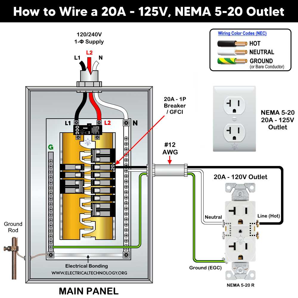 wiring diagram for outlet