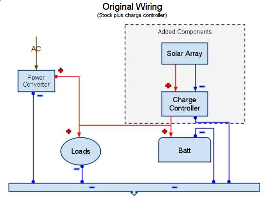 wiring diagram for rv converter wiring diagram for rv converter