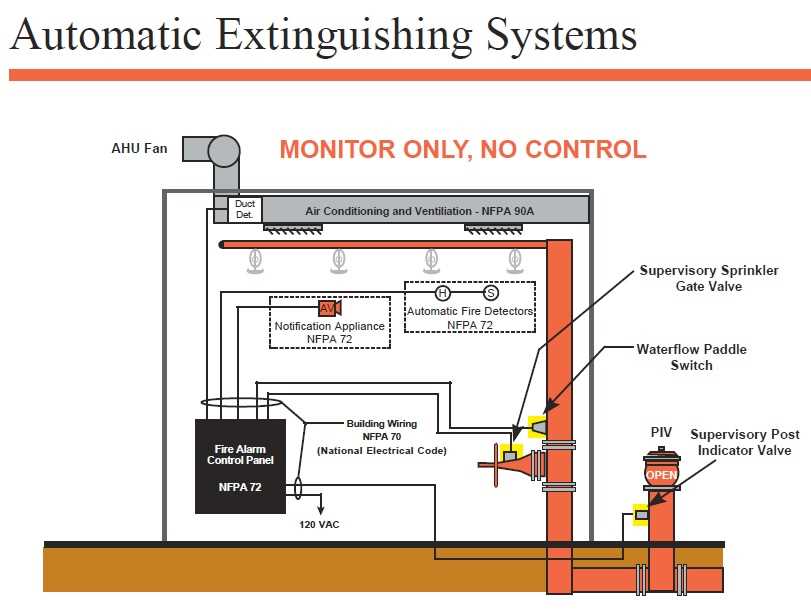 wiring diagram for sprinkler system