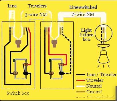 wiring diagram for three way switch wiring diagram for three way switch