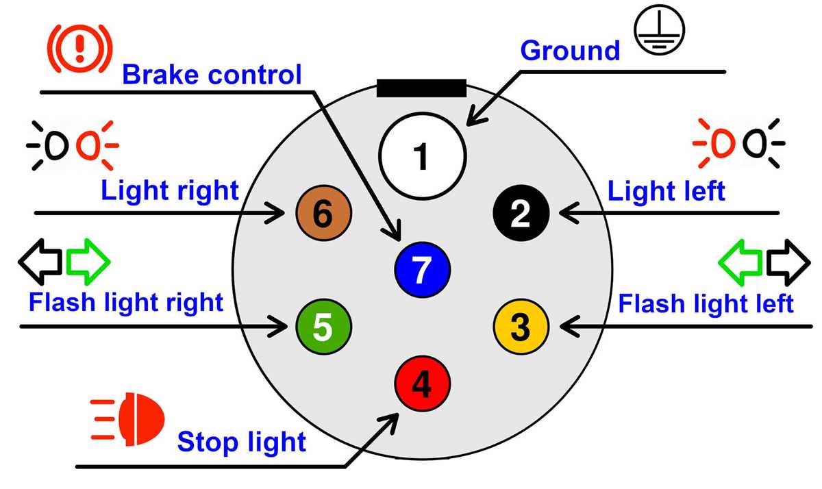 wiring diagram for trailer lights wiring diagram for trailer lights
