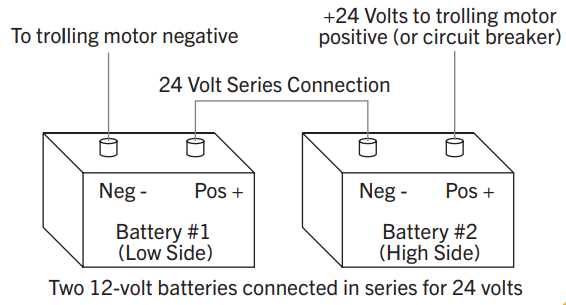 wiring diagram for trolling motor