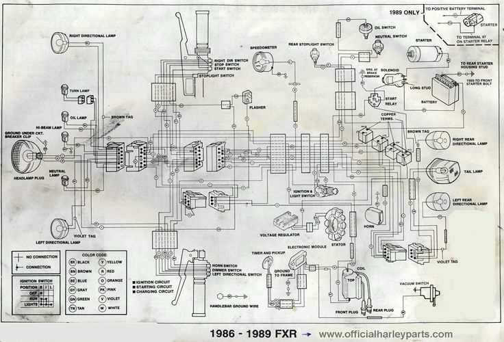 wiring diagram harley davidson wiring color codes wiring diagram harley davidson wiring color codes