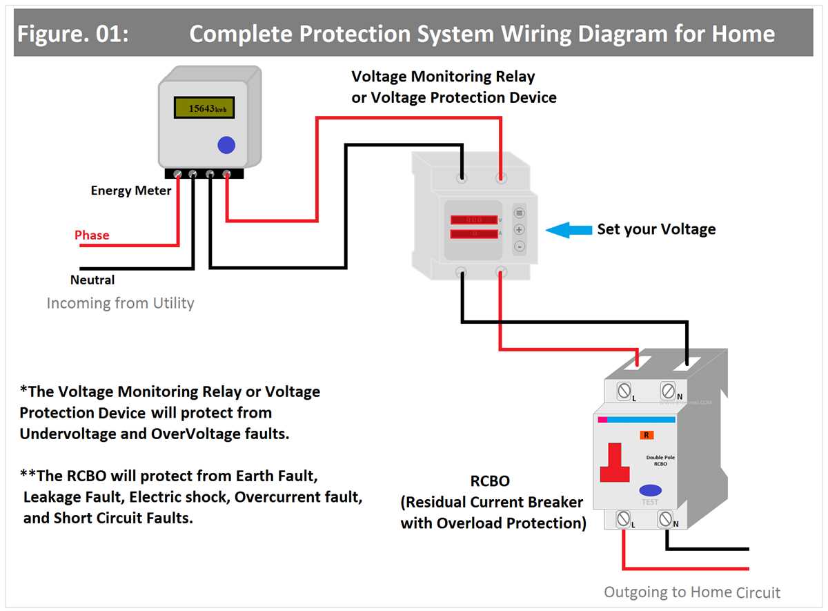 wiring diagram house electrical
