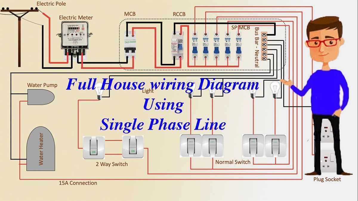 wiring diagram house electrical