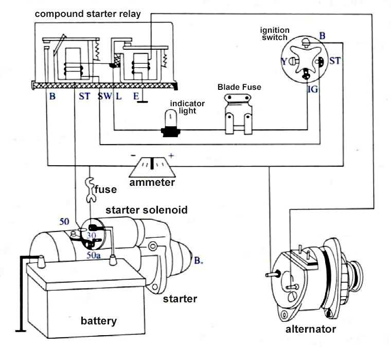 wiring diagram of car