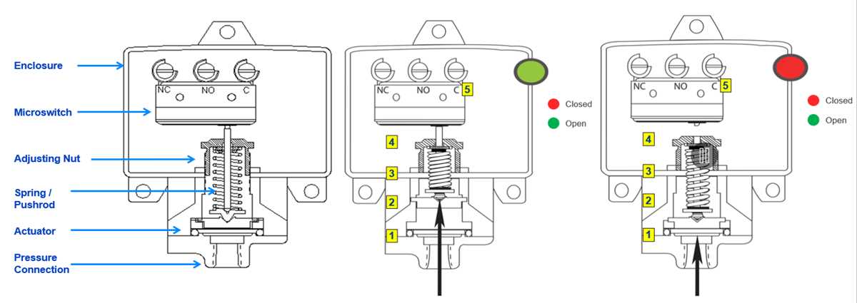 wiring diagram of pressure switch wiring diagram of pressure switch