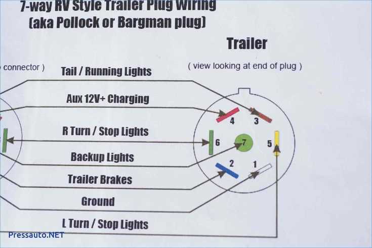 wiring diagram rv plug