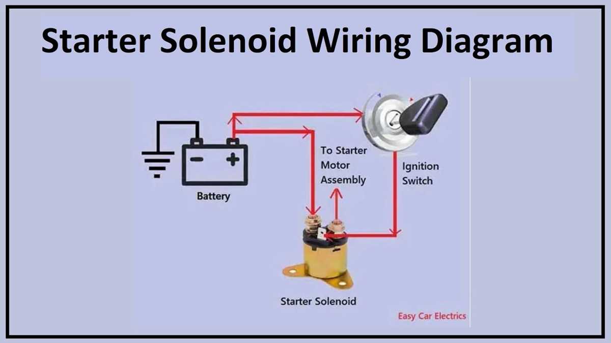 wiring diagram starter solenoid wiring diagram starter solenoid