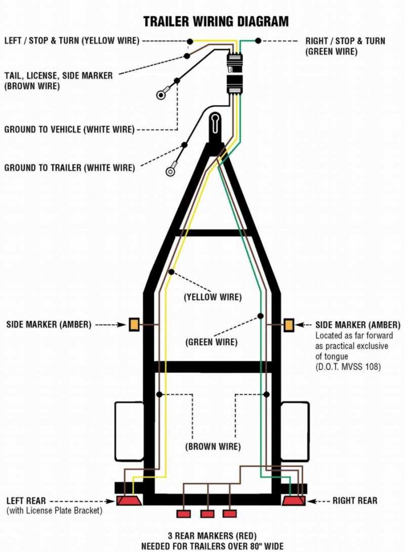 wiring harness for trailer diagram
